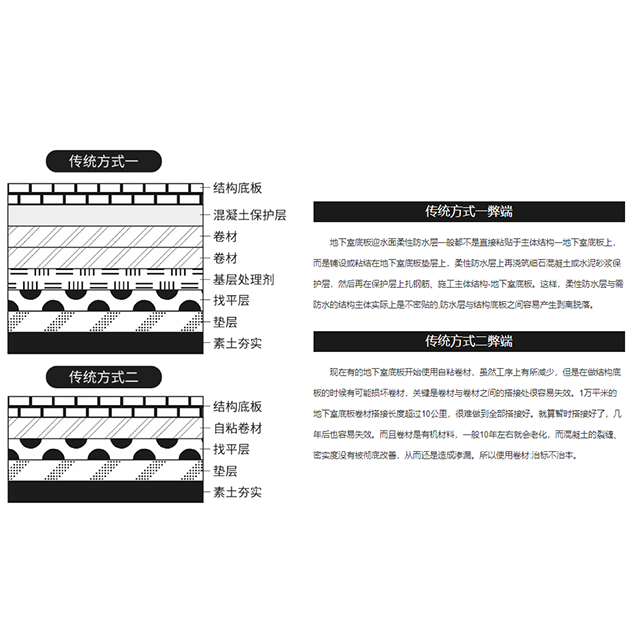 結(jié)構自防水