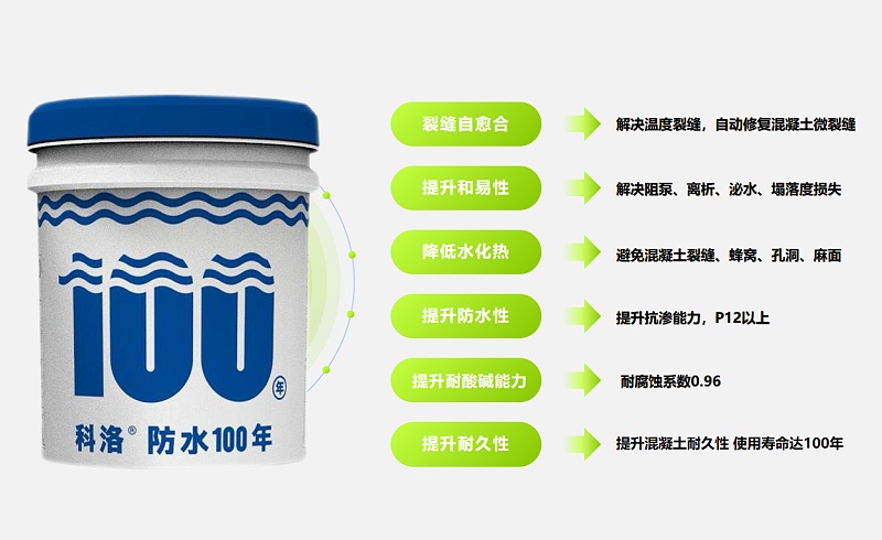 科洛永凝液DPS防水劑的幾大優(yōu)勢(shì)？