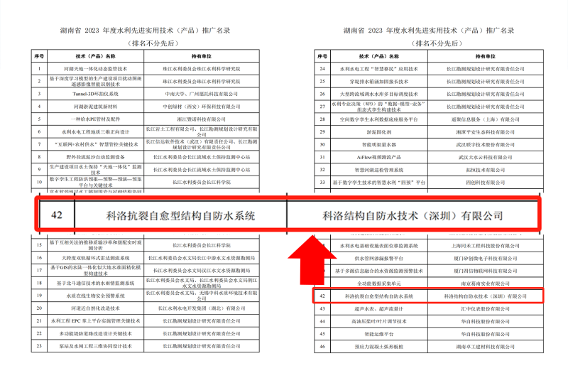 湖南省 2023 年度水利先進(jìn)實用技術(shù)（產(chǎn)品）推廣名錄 (2)