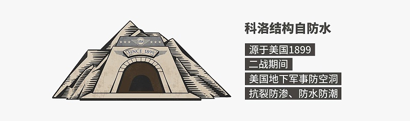 什么叫結(jié)構(gòu)自防水？結(jié)構(gòu)自防水的原理，結(jié)構(gòu)自防水的起源