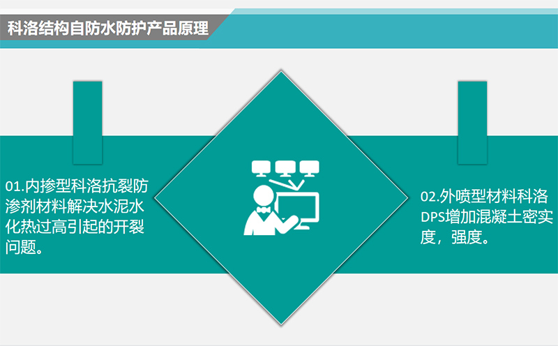 結構自防水技術